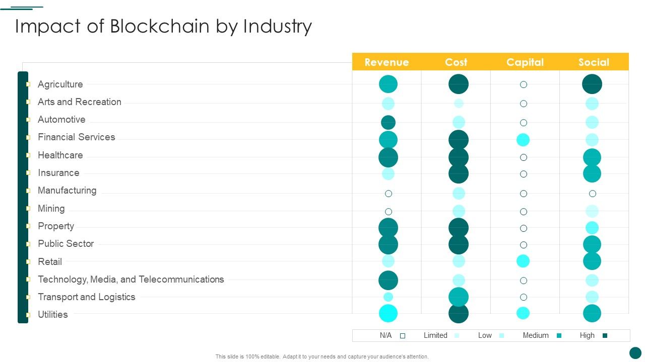 Organization_Reinvention_Impact_Of_Blockchain_By_Industry_Professional_PDF_Slide_1.jpg