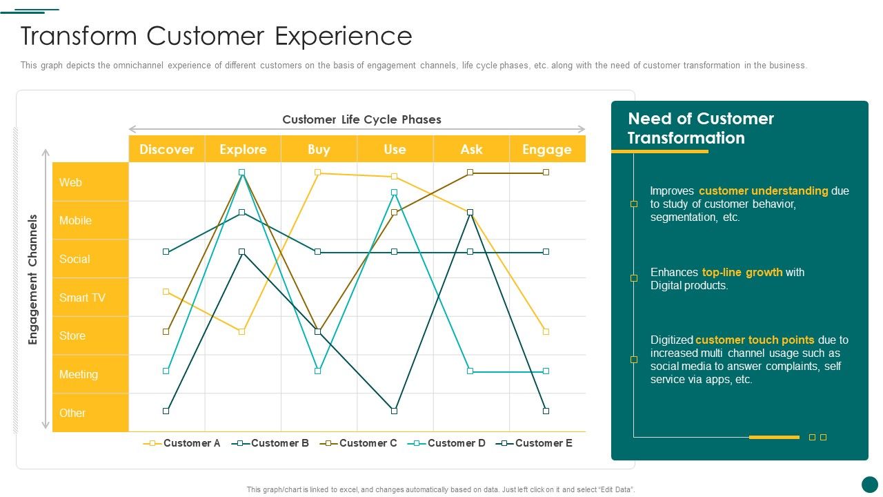 Organization_Reinvention_Transform_Customer_Experience_Template_PDF_Slide_1.jpg