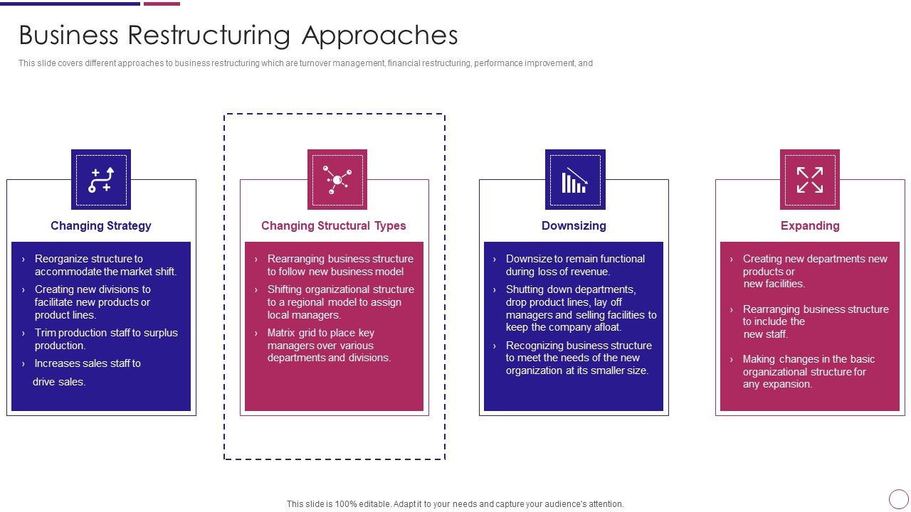 Organization_Restructuring_Business_Restructuring_Approaches_Ppt_PowerPoint_Presentation_Gallery_Model_PDF_Slide_1.jpg