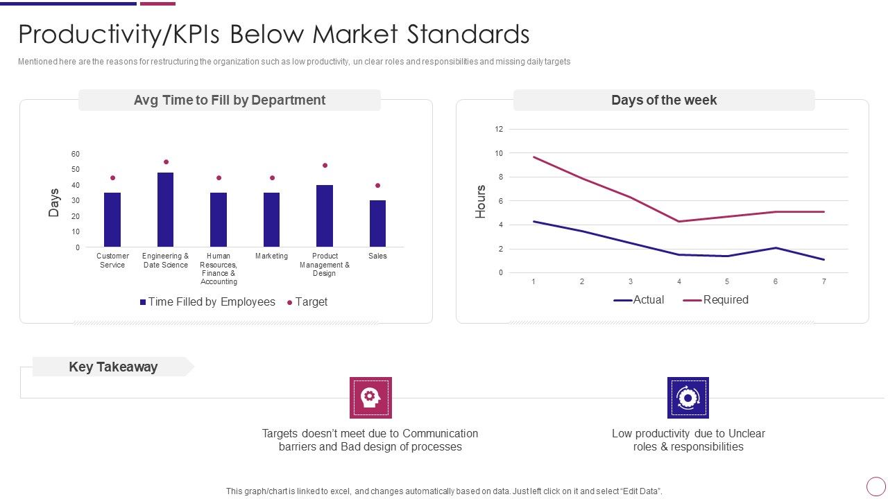 Organization_Restructuring_Productivity_Kpis_Below_Market_Standards_Ppt_PowerPoint_Presentation_Gallery_Slides_PDF_Slide_1.jpg