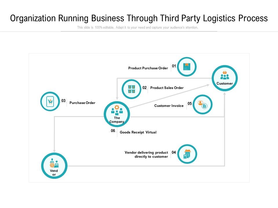 Organization_Running_Business_Through_Third_Party_Logistics_Process_Ppt_PowerPoint_Presentation_Gallery_Diagrams_PDF_Slide_1.jpg