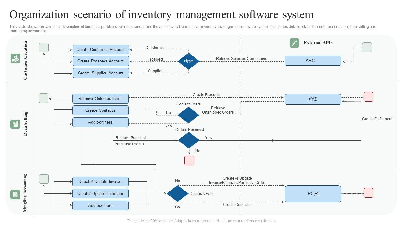 Organization_Scenario_Of_Inventory_Management_Software_System_Ppt_Ideas_Elements_PDF_Slide_1.jpg