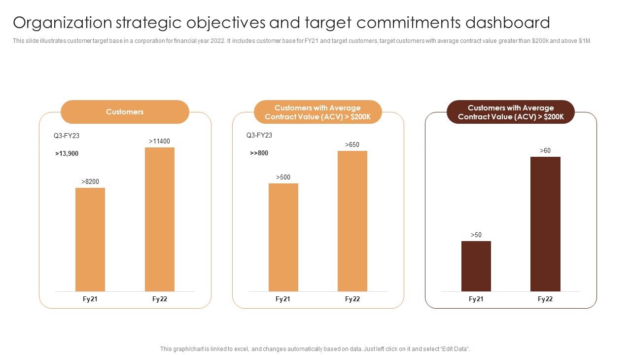 Organization_Strategic_Objectives_And_Target_Commitments_Dashboard_Themes_PDF_Slide_1.jpg