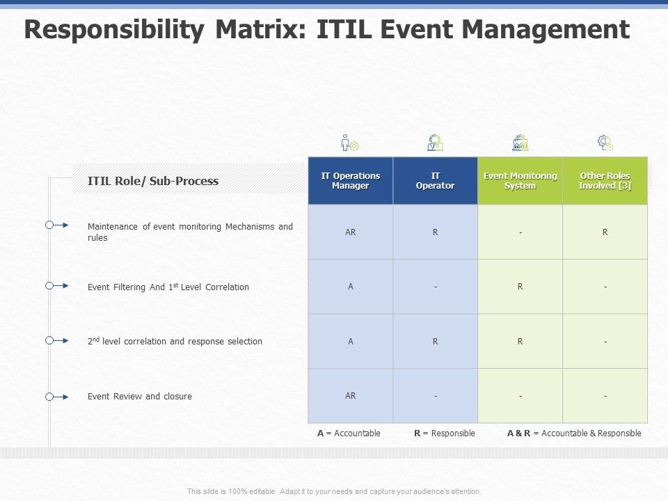 Organization_Strategic_Plan_Responsibility_Matrix_ITIL_Event_Management_Ppt_PowerPoint_Presentation_File_Professional_PDF_Slide_1.jpg