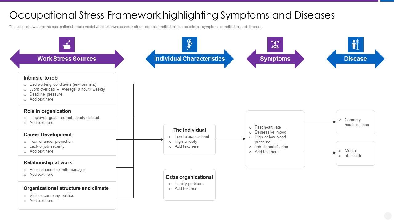 Organization_Stress_Administration_Practices_Occupational_Stress_Framework_Highlighting_Symptoms_Background_PDF_Slide_1.jpg