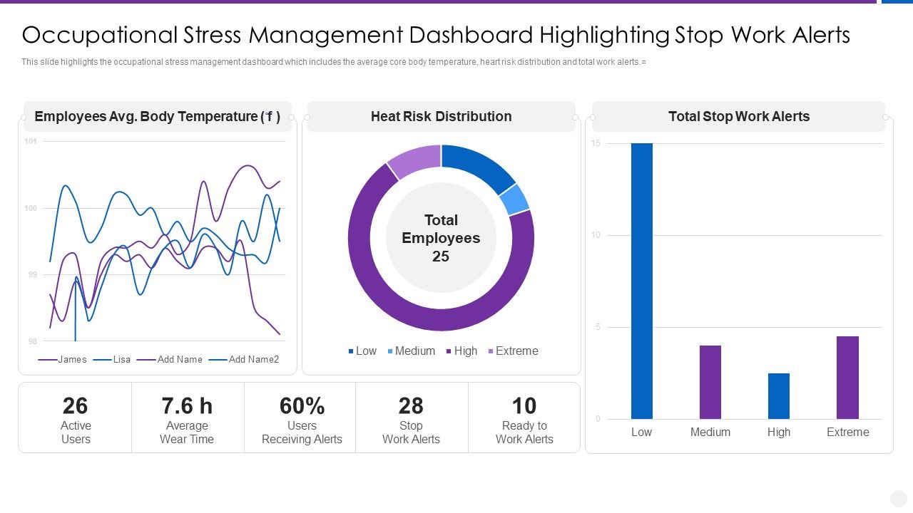 Organization_Stress_Administration_Practices_Occupational_Stress_Management_Dashboard_Highlighting_Graphics_PDF_Slide_1.jpg