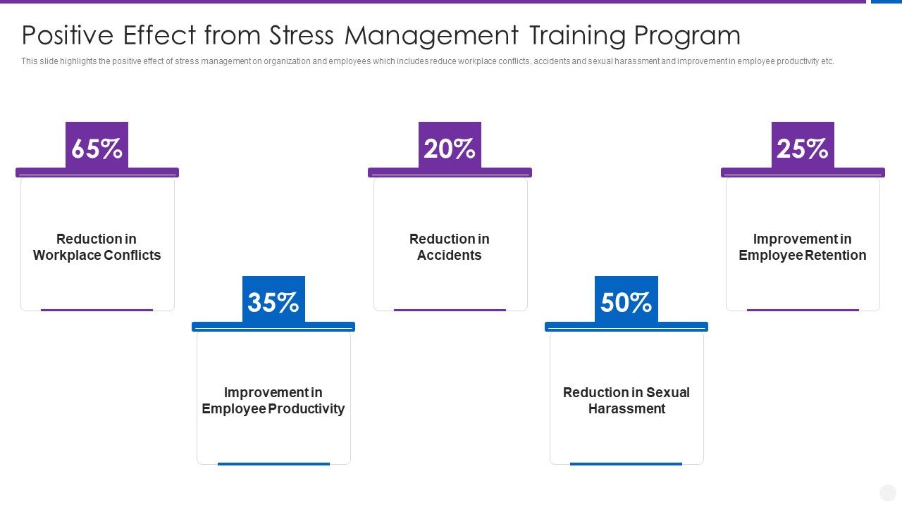 Organization_Stress_Administration_Practices_Positive_Effect_From_Stress_Management_Training_Program_Download_PDF_Slide_1.jpg