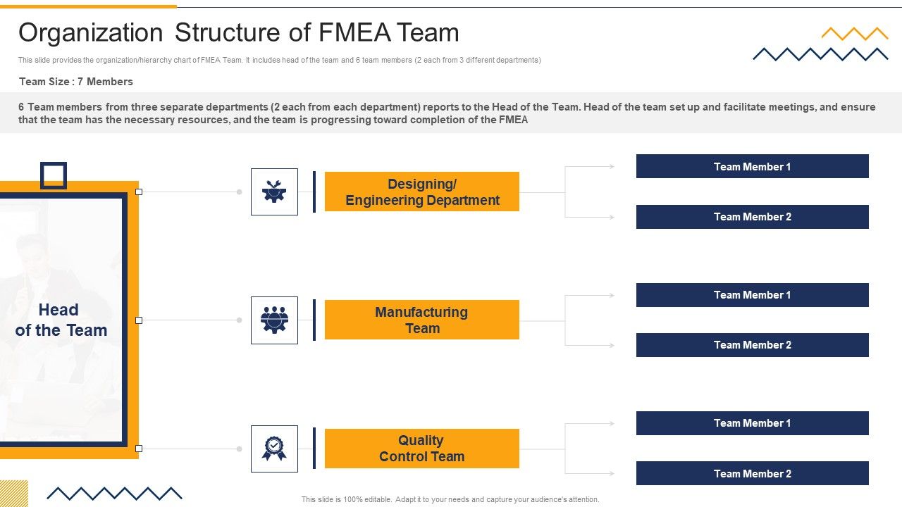 Organization_Structure_Of_FMEA_Team_FMEA_Techniques_For_Process_Assessment_Guidelines_PDF_Slide_1.jpg