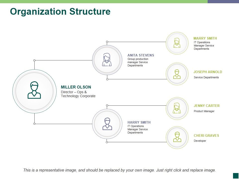 Organization_Structure_Template_3_Ppt_PowerPoint_Presentation_Layouts_Topics_Slide_1.jpg