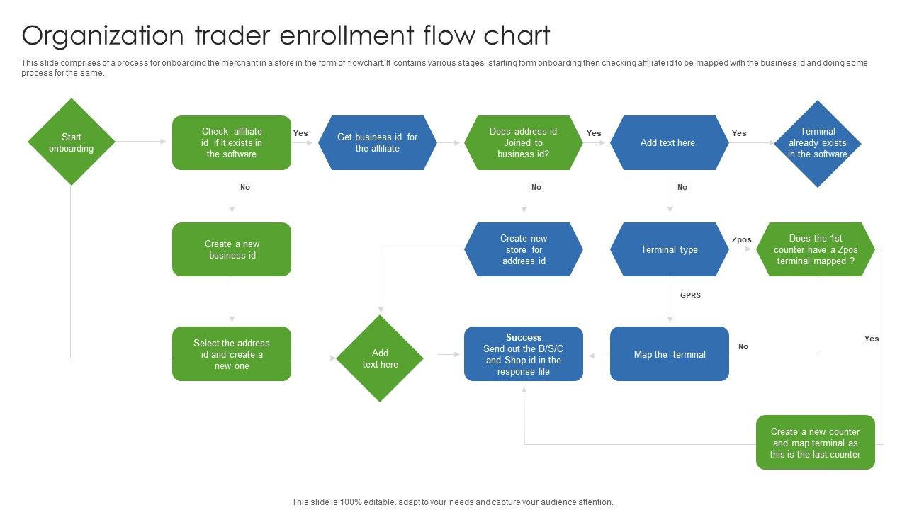Organization_Trader_Enrollment_Flow_Chart_Mockup_PDF_Slide_1.jpg