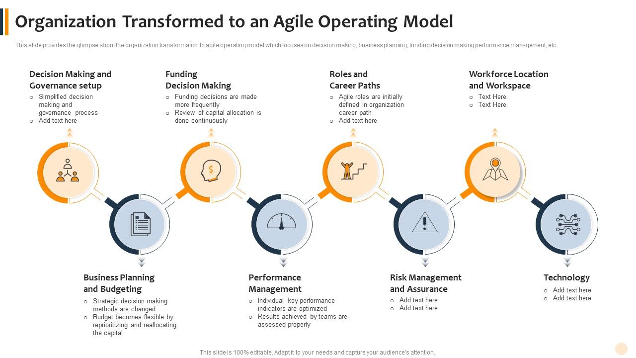 Organization_Transformed_To_An_Agile_Operating_Model_Summary_PDF_Slide_1.jpg