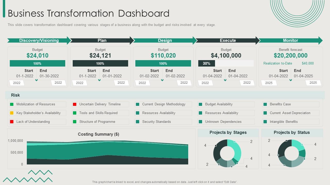 Organization_Transition_Business_Transformation_Dashboard_Ppt_PowerPoint_Presentation_Gallery_Slide_PDF_Slide_1.jpg