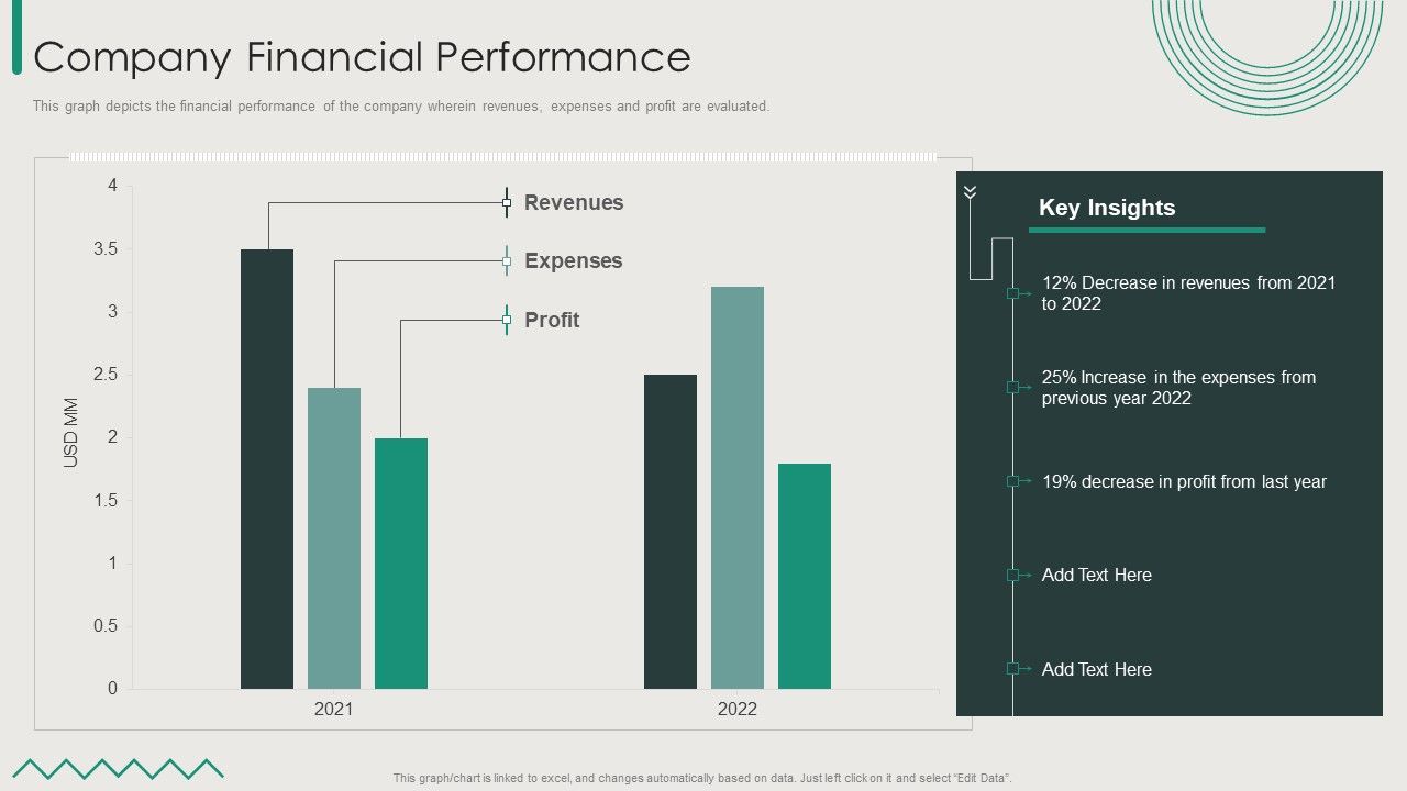 Organization_Transition_Company_Financial_Performance_Ppt_PowerPoint_Presentation_File_Inspiration_PDF_Slide_1.jpg