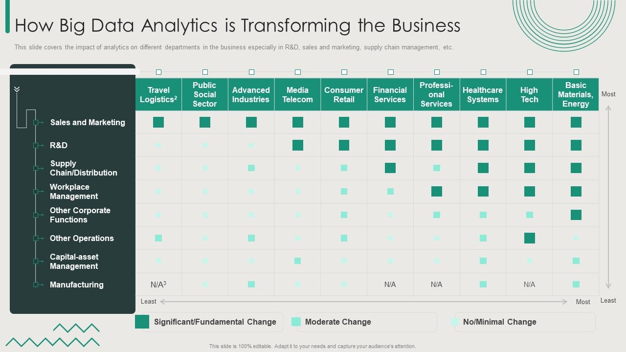 Organization_Transition_How_Big_Data_Analytics_Is_Transforming_The_Business_Ppt_File_Example_PDF_Slide_1.jpg