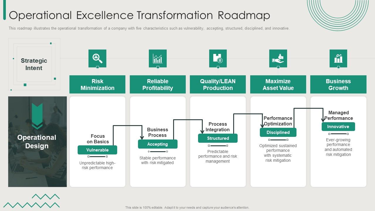 Organization_Transition_Operational_Excellence_Transformation_Roadmap_Ppt_PowerPoint_Presentation_File_Clipart_PDF_Slide_1.jpg