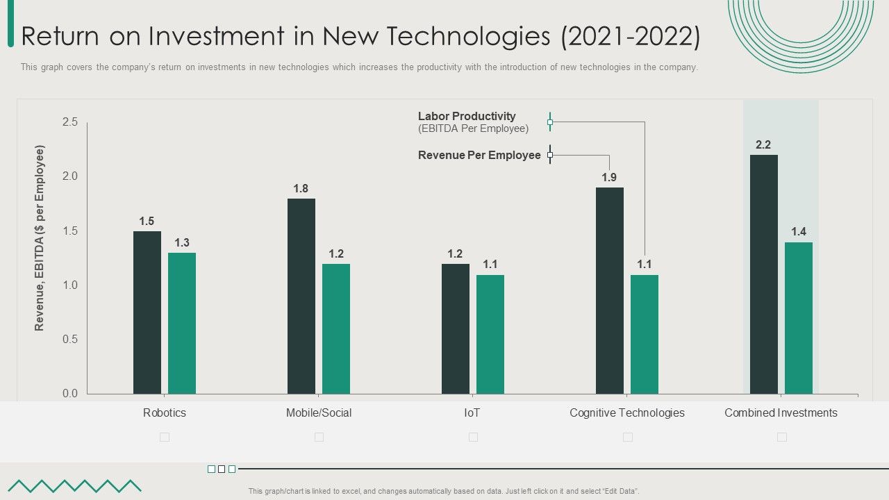 Organization_Transition_Return_On_Investment_In_New_Technologies_2021_To_2022_Themes_PDF_Slide_1.jpg