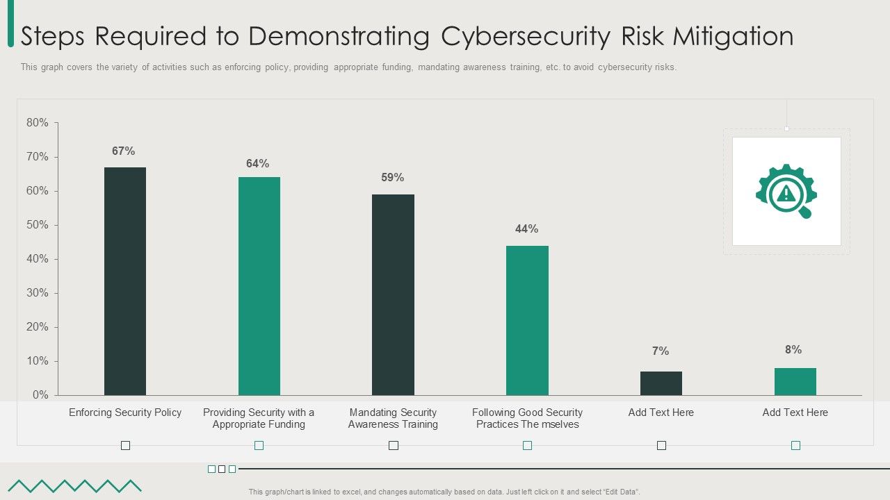 Organization_Transition_Steps_Required_To_Demonstrating_Cybersecurity_Risk_Mitigation_Download_PDF_Slide_1.jpg