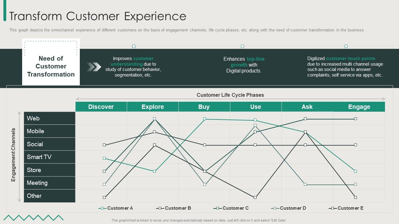 Organization_Transition_Transform_Customer_Experience_Ppt_PowerPoint_Presentation_File_Pictures_PDF_Slide_1.jpg
