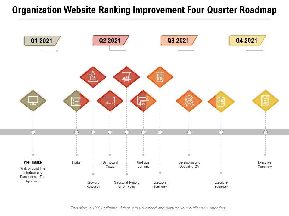 Organization_Website_Ranking_Improvement_Four_Quarter_Roadmap_Topics_Slide_1.jpg