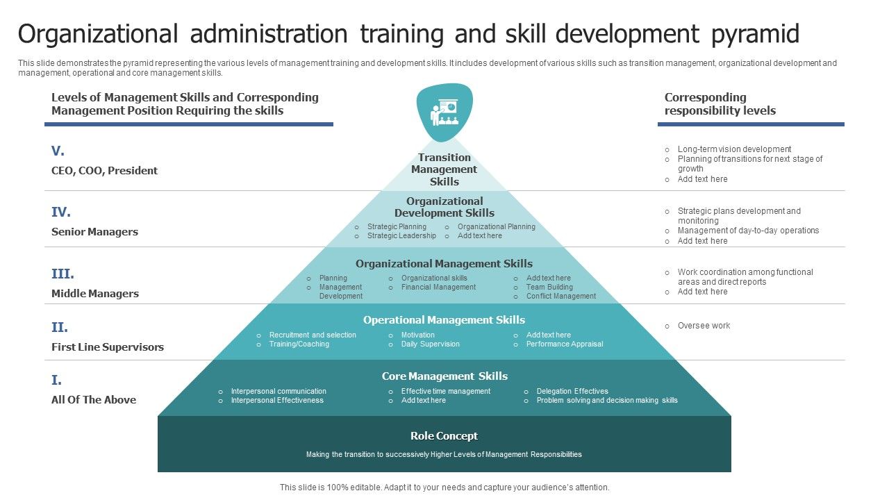 Organizational_Administration_Training_And_Skill_Development_Pyramid_Formats_PDF_Slide_1.jpg