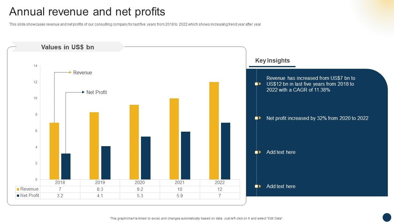 Organizational_Advisory_Solutions_Business_Profile_Annual_Revenue_And_Net_Profits_Background_PDF_Slide_1.jpg