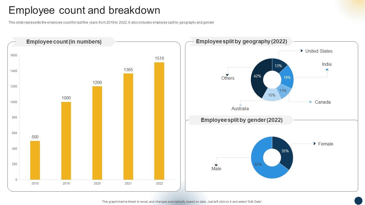 Organizational_Advisory_Solutions_Business_Profile_Employee_Count_And_Breakdown_Rules_PDF_Slide_1.jpg