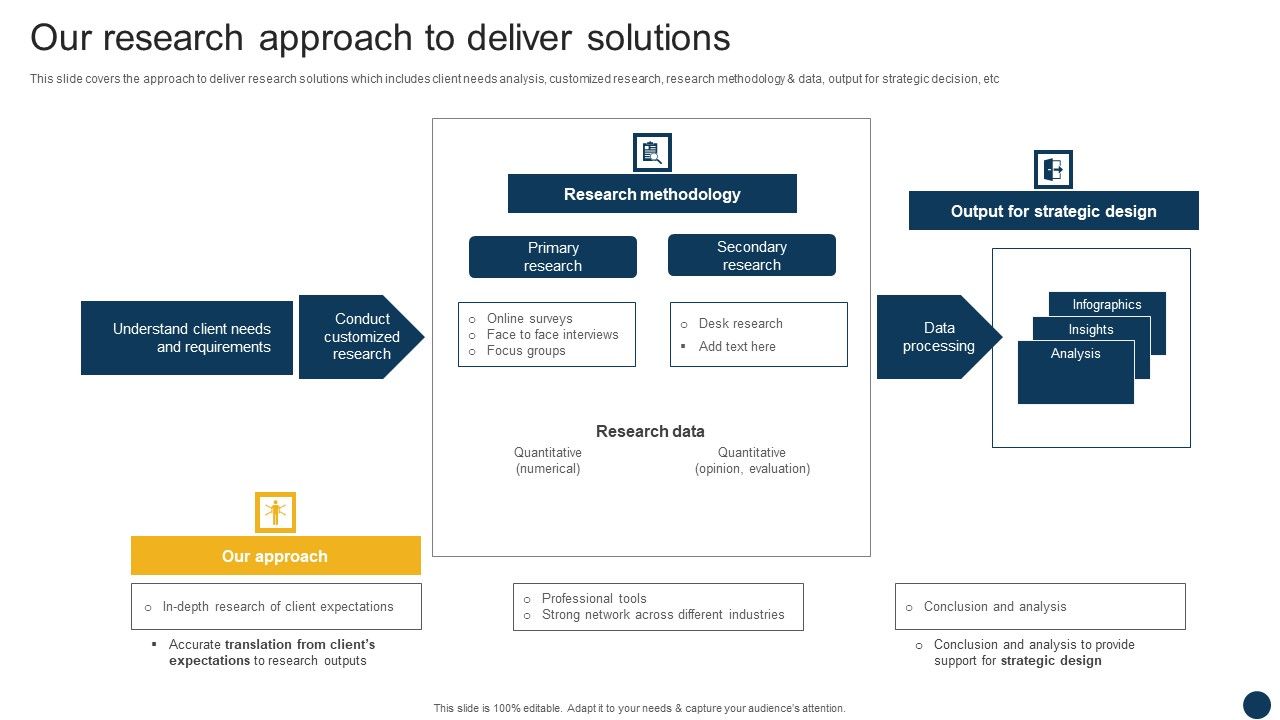 Organizational_Advisory_Solutions_Business_Profile_Our_Research_Approach_To_Deliver_Solutions_Elements_PDF_Slide_1.jpg