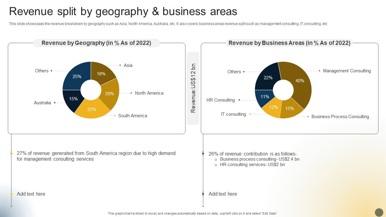 Organizational_Advisory_Solutions_Business_Profile_Revenue_Split_By_Geography_AND_Business_Areas_Slides_PDF_Slide_1.jpg
