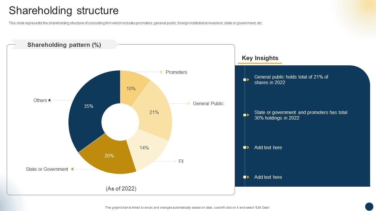 Organizational_Advisory_Solutions_Business_Profile_Shareholding_Structure_Designs_PDF_Slide_1.jpg