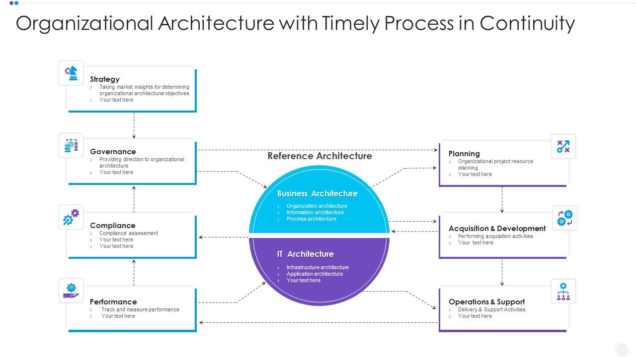 Organizational_Architecture_With_Timely_Process_In_Continuity_Pictures_PDF_Slide_1.jpg