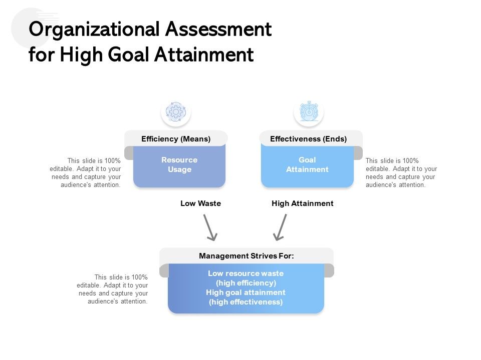 Organizational_Assessment_For_High_Goal_Attainment_Ppt_PowerPoint_Presentation_Ideas_Inspiration_Slide_1.jpg