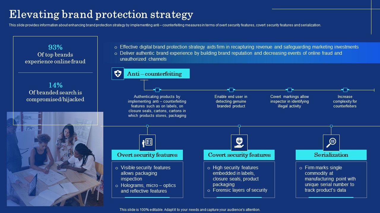 Organizational_Assets_Security_Management_Strategy_Elevating_Brand_Protection_Strategy_Guidelines_PDF_Slide_1.jpg