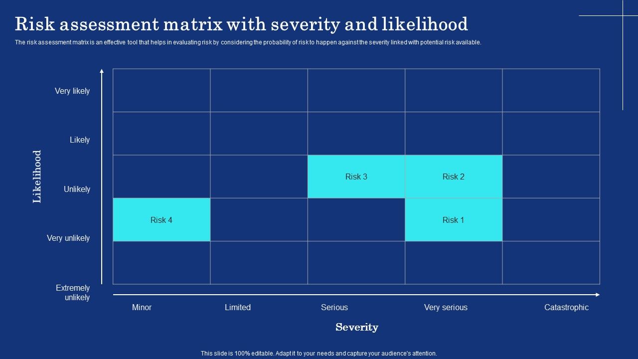 Organizational_Assets_Security_Management_Strategy_Risk_Assessment_Matrix_With_Severity_And_Likelihood_Brochure_PDF_Slide_1.jpg