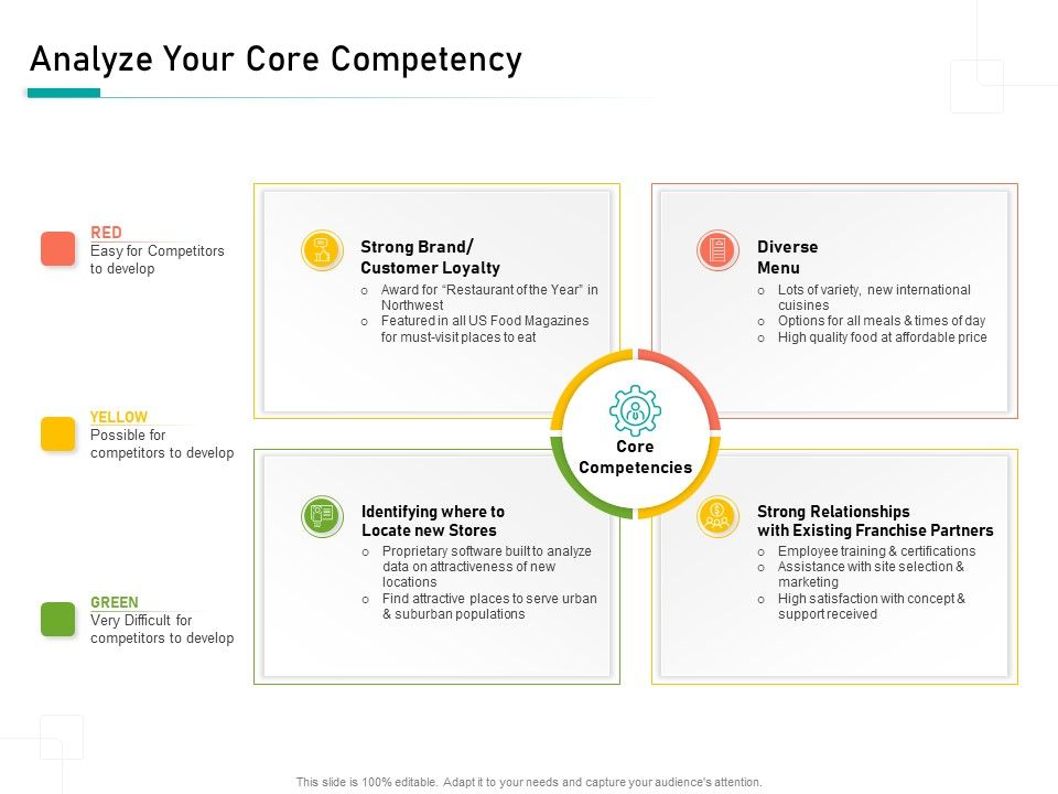 Organizational_Building_Blocks_Analyze_Your_Core_Competency_Ppt_PowerPoint_Presentation_Portfolio_Rules_PDF_Slide_1.jpg