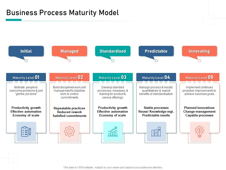 Organizational_Building_Blocks_Business_Process_Maturity_Model_Ppt_PowerPoint_Presentation_Outline_Graphics_Template_PDF_Slide_1.jpg