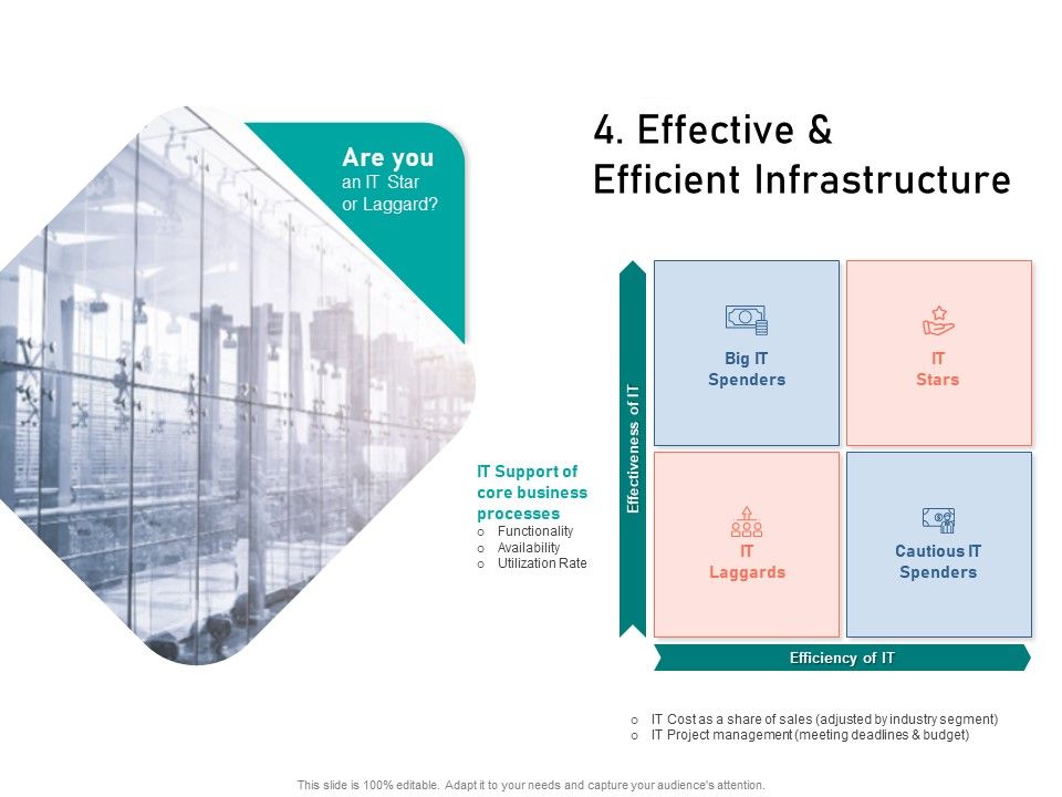 Organizational_Building_Blocks_Effective_And_Efficient_Infrastructure_Ppt_PowerPoint_Presentation_Show_Slide_PDF_Slide_1.jpg