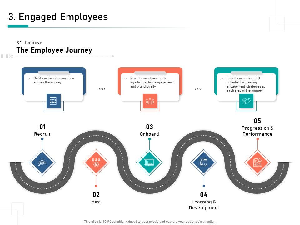 Organizational_Building_Blocks_Engaged_Employees_Ppt_PowerPoint_Presentation_File_Rules_PDF_Slide_1.jpg