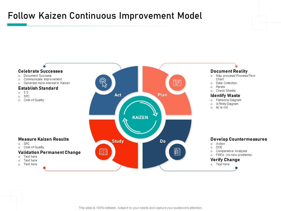 Organizational_Building_Blocks_Follow_Kaizen_Continuous_Improvement_Model_Ppt_PowerPoint_Presentation_Summary_Sample_PDF_Slide_1.jpg