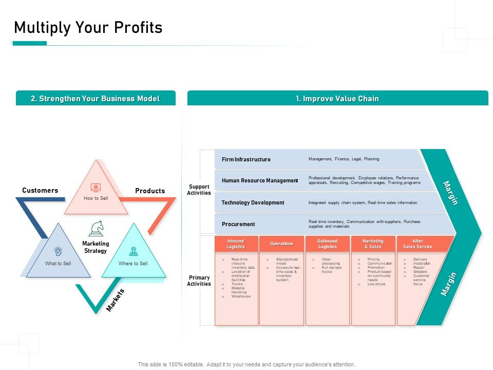 Organizational_Building_Blocks_Multiply_Your_Profits_Ppt_PowerPoint_Presentation_Outline_Graphics_PDF_Slide_1.jpg