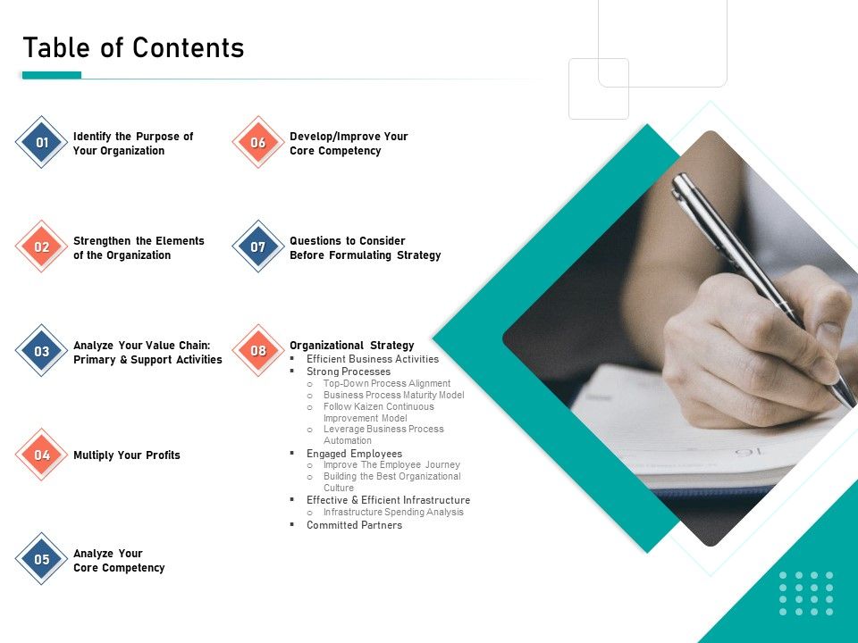 Organizational_Building_Blocks_Table_Of_Contents_Ppt_PowerPoint_Presentation_Infographics_Background_PDF_Slide_1.jpg