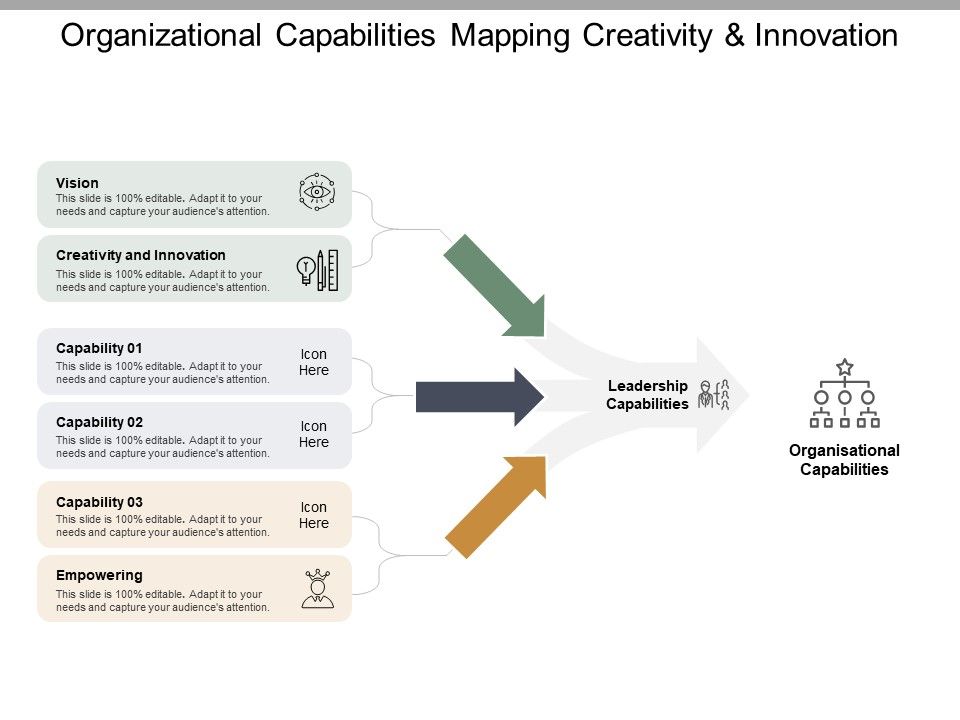 Organizational_Capabilities_Mapping_Creativity_And_Innovation_Ppt_PowerPoint_Presentation_Infographics_Visuals_Slide_1.jpg