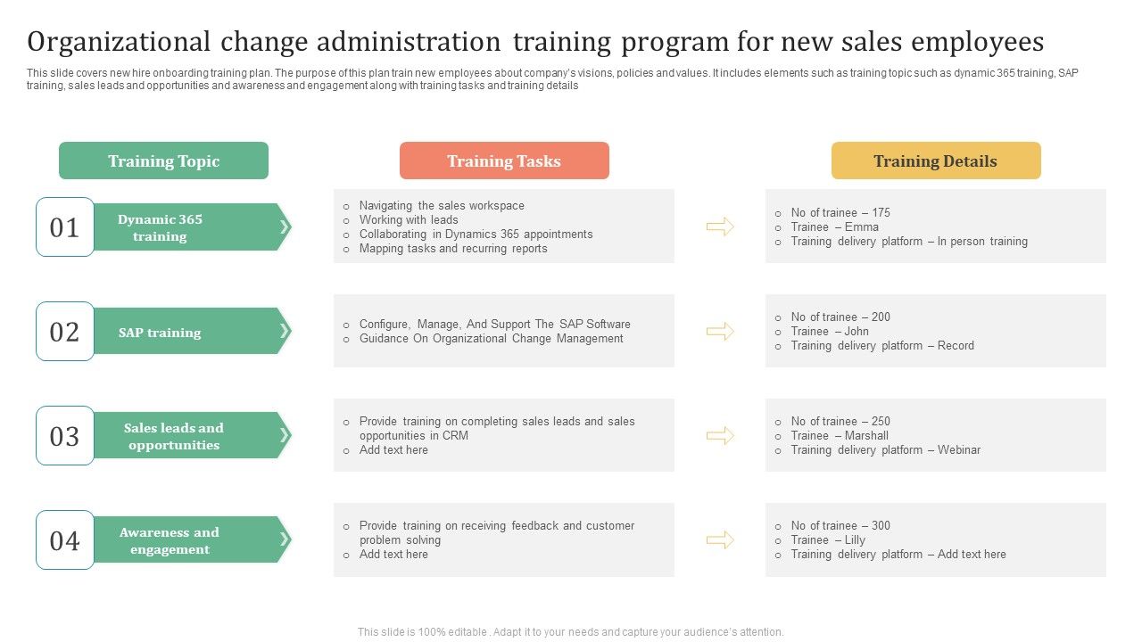 Organizational_Change_Administration_Training_Program_For_New_Sales_Employees_Summary_PDF_Slide_1.jpg