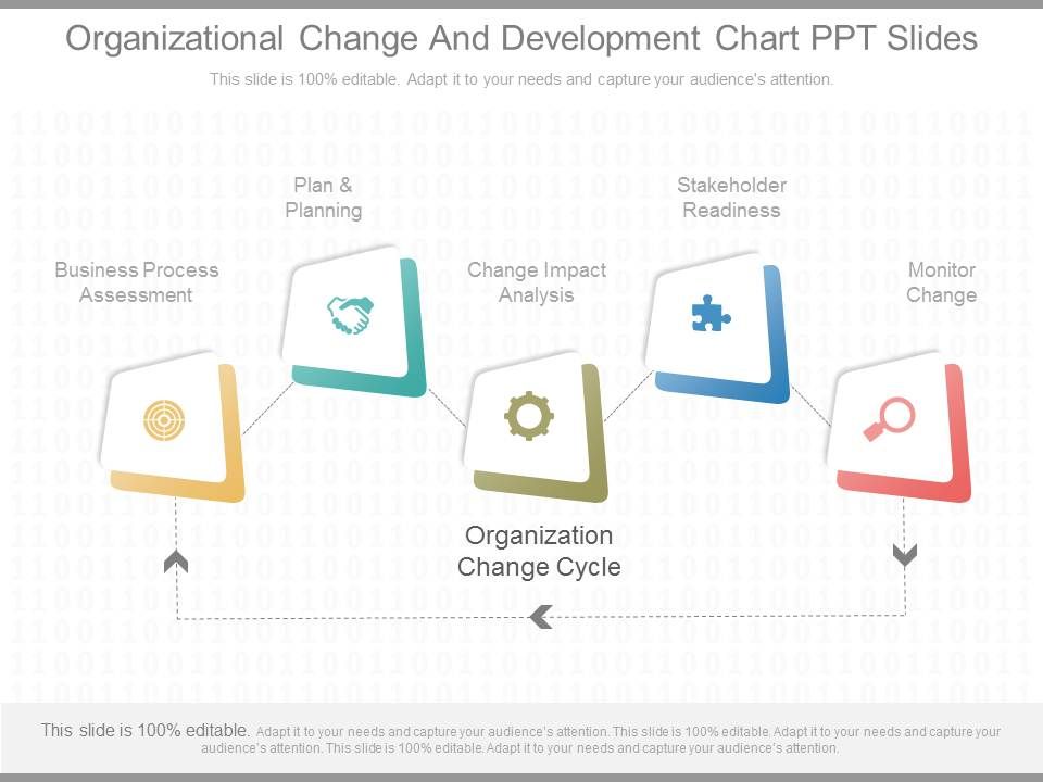 Organizational_Change_And_Development_Chart_Ppt_Slides_1.jpg
