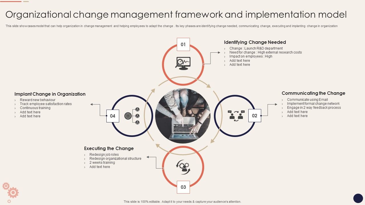 Organizational_Change_Management_Framework_And_Implementation_Model_Summary_PDF_Slide_1.jpg