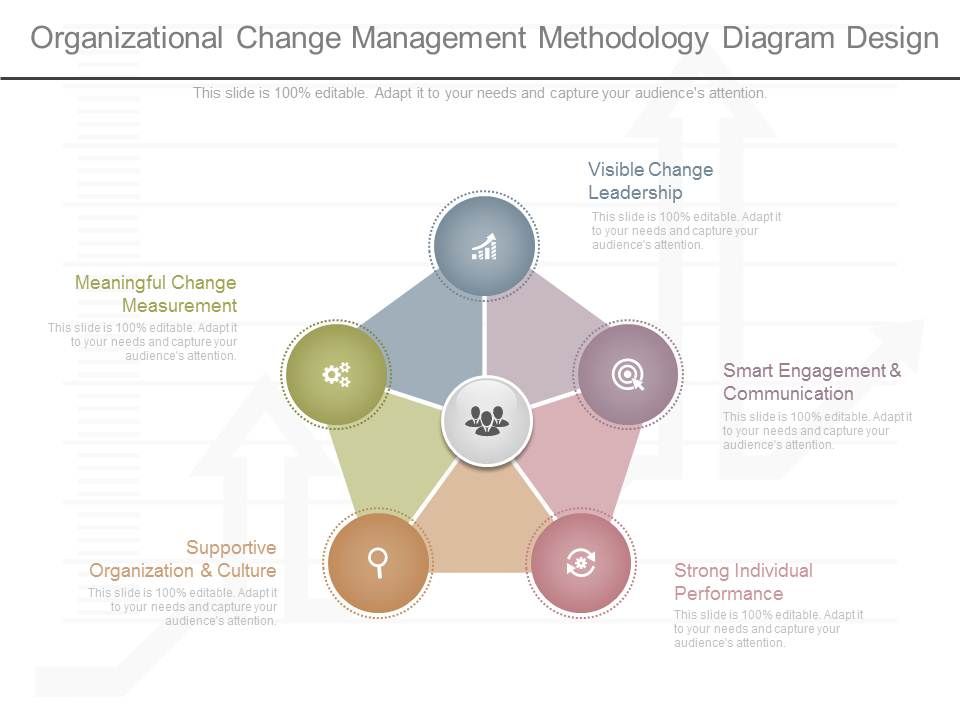 Organizational_Change_Management_Methodology_Diagram_Design_1.jpg