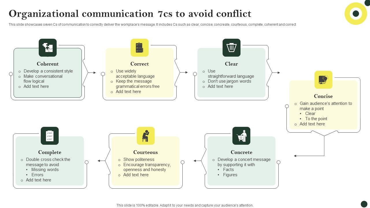 Organizational_Communication_7Cs_To_Avoid_Conflict_Infographics_PDF_Slide_1.jpg