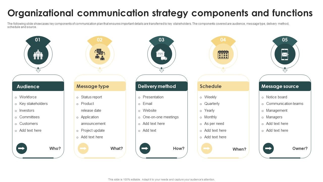 Organizational_Communication_Strategy_Components_And_Functions_Ppt_Summary_Slideshow_PDF_Slide_1.jpg