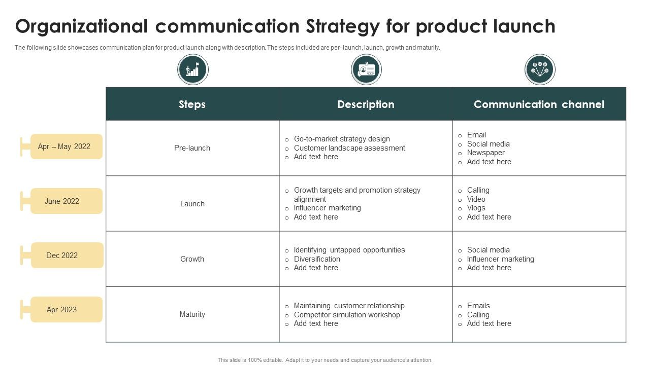 Organizational_Communication_Strategy_For_Product_Launch_Ppt_Outline_Gallery_PDF_Slide_1.jpg
