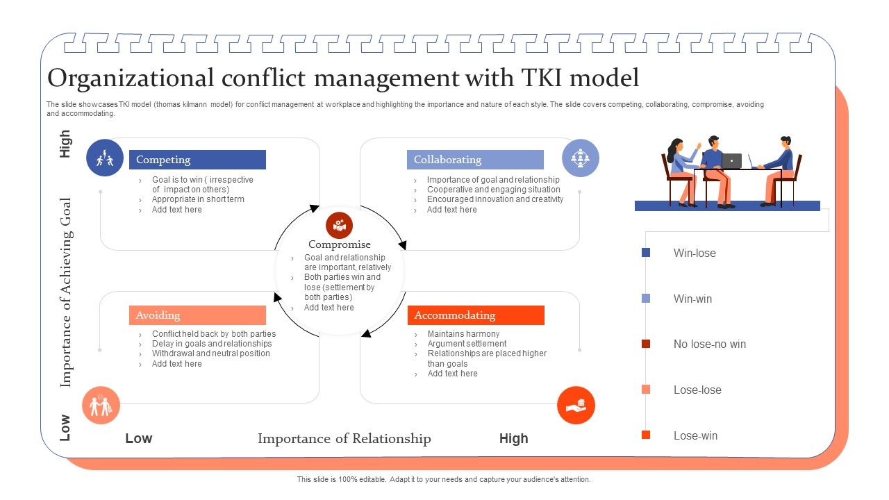 Organizational_Conflict_Management_With_TKI_Model_Ppt_Professional_Grid_PDF_Slide_1.jpg