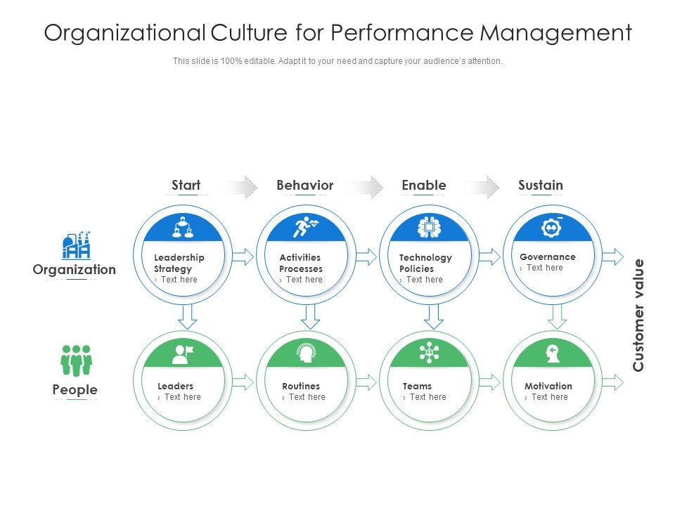 Organizational_Culture_For_Performance_Management_Ppt_PowerPoint_Presentation_Professional_Background_Images_PDF_Slide_1.jpg